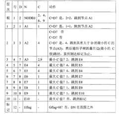 Figure GSB00000746472700122