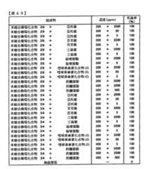 Figure TWI614242BD00250