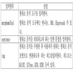 Figure 112016075731048-pat00007