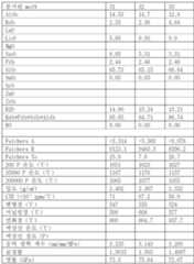 Figure 112018099181449-pct00027