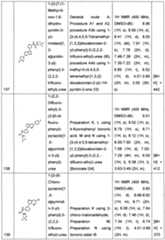 Figure imgf000255_0001