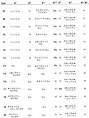 Figure 112006073830056-pct00012