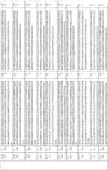 Figure imgf000268_0001