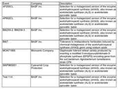 Figure imgf000150_0002