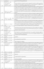 Figure imgf000147_0001