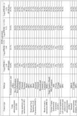 Figure imgf000144_0001