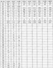 Figure imgf000712_0001