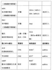 Figure 108128641-A0202-12-0241-909