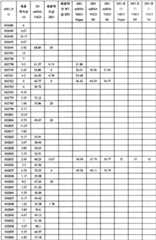 Figure BPA0000293692940001391