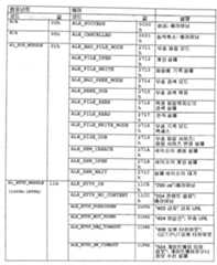 Figure 112009019481411-pct00130