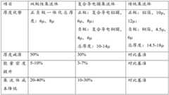 Figure BDA0002749669720000101