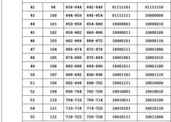 Figure 112005045173414-pat00010