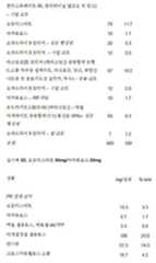 Figure 112018132399774-pat00059