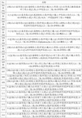 Figure BDA0004083338540001421