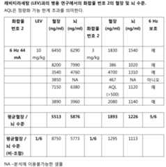 Figure 112016070154323-pct00095