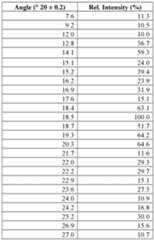 Figure imgf000121_0001