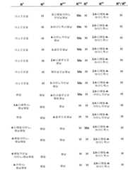 Figure 112006073830056-pct00104