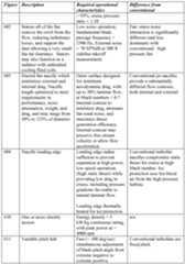 Figure imgf000042_0001