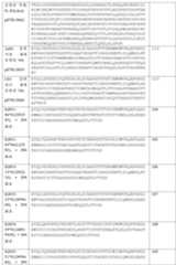 Figure 112017047195435-pct00021