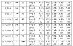 Figure BDA0000141949430000121