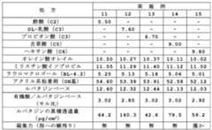 Figure 0007228527000004