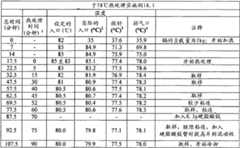 Figure BDA00001767596101641