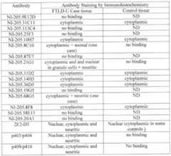 Figure imgf000135_0001