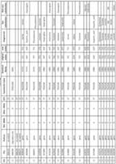 Figure imgf000377_0001