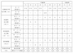 Figure 2022128199000002