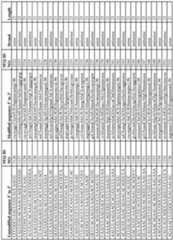 Figure imgf000197_0001