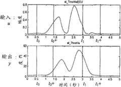 Figure A200580043287D00421