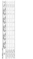 Figure JPOXMLDOC01-appb-T000165