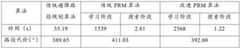 Figure BDA0001647394870000101