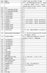 Figure BDA0000069978550000051