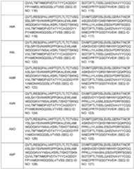 Figure imgf000113_0001