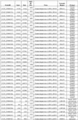 Figure imgf000135_0001