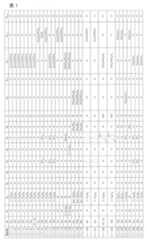 Figure JPOXMLDOC01-appb-I000031