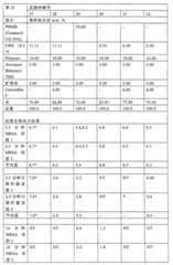 Figure G05837009920070429D000851