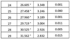 Figure imgf000031_0003