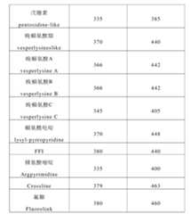 Figure 112119208-A0305-02-0011-2