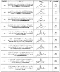 Figure JPOXMLDOC01-appb-T000162