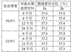 Figure BSA00000449844600122