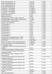 Figure imgf000268_0001