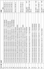 Figure BDA0000407652630000291