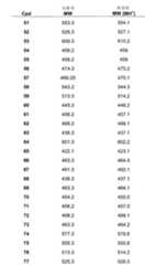 Figure 112006073830056-pct00066