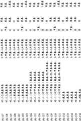 Figure C200380109753D00291