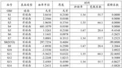 Figure BDA0001626603800000231