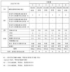 Figure 112012004338656-pct00012