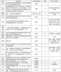 Figure BDA0004144193310000071