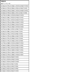 Figure JPOXMLDOC01-appb-T000001